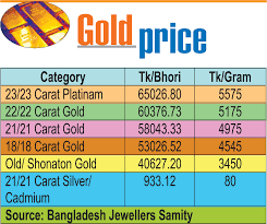 Gold Price 2020 03 12