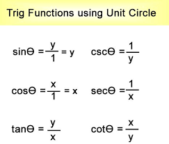 Image Result For Six Trig Functions Close Reading Reading Math