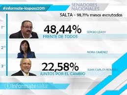 Las noticias de última hora, verídicas y sin censuras de elecciones en salta. El Frente De Todos En Salta Conseguiria Dos Bancas Para El Senado Nacional Elecciones Ahora Salta Noticias En Salta Argentina