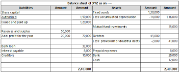 Difference Between Trial Balance And Balance Sheet Termscompared
