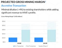 The Disconnect In Public Valuations Of Cryptocurrency