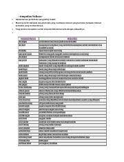 Simpulan bahasa merupakan jenis peribahasa yang paling mudah dan ringkas. Simpulan Bahasa Tahun 3 Pdf Simpulan Bahasa Adalah Bentuk Peribahasa Yang Paling Mudah Biasanya Terdiri Daripada Dua Patah Kata Yang Membawa Maksud Course Hero