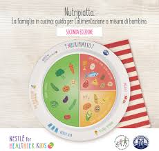 Unità organizzativa per la prevenzione 2002. Guida Nutripiatto 2 0 Sipps
