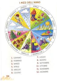 Learning Italian The Months Of The Year Learning Italian Italian Language Italian Language Learning