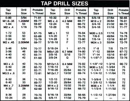 1 2 Inch Tap Drill Size Drill Size For 5 Tap F Bit