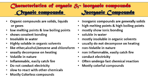 Comparing Organic And Inorganic Compounds Identification And Examples Tips And Tricks Youtube