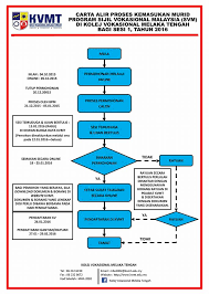 Check spelling or type a new query. Kolej Vokasional Melaka Tengah Ujian Bertulis Temuduga Kemasukan Murid Program Sijil Vokasional Malaysia Svm Sesi 1 Tahun 2016 Adalah Dimaklumkan Bahawa Pihak Kvmt Telah Menghantar Teks Pesanan Ringkas Sms Kepada