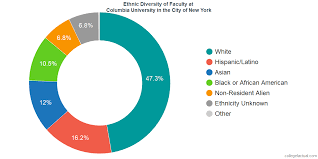 Columbia University In The City Of New York Diversity
