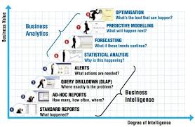 Eight Levels Of Analytics For Competitive Advantage Data Science Learning Data Analytics Data Science