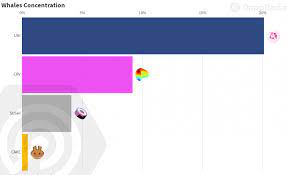 Determination Of Defi Nft Attraction To Ethereum And Binance Whales Coincu News