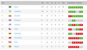 Hlv troussier nói về kế hoạch chinh phục world cup; 4nabkqz6ghdwbm