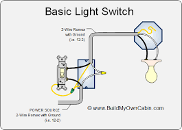 Standard colors used for home wiring Basic Home Electrical Wiring Diagram