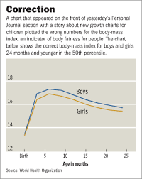 When Is A Baby Too Fat Wsj