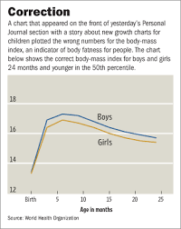 when is a baby too fat wsj