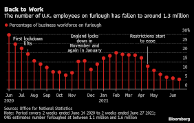 Learn how much employees earn by their job title. U K Companies Hire At Record Pace As Economy Reopens Bloomberg