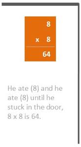 Teaching Tips For Teaching The Times Tables Multiplication Com