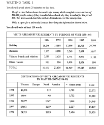 the first chart below shows the results of a survey which