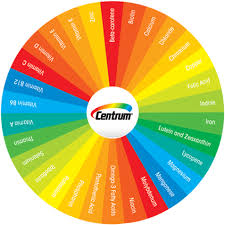 Whats Inside Centrum Micronutrients