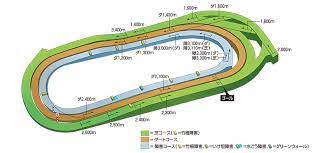 For faster navigation, this iframe is preloading the wikiwand page for 3000メートル障害. ã‚³ãƒ¼ã‚¹ç´¹ä»‹ æ±äº¬ç«¶é¦¬å ´ Jra