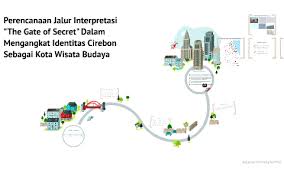 Maybe you would like to learn more about one of these? Bismillah Sidang By Qya Udkhiyah