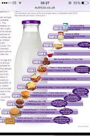 Milk allergy, also called dairy allergy, cow's milk protein allergy (cmpa), or cow's milk allergy (cma), is the most common food allergy in many breastfeeding moms worry that eating dairy may cause sensitivities and allergic reactions in their babies. The Coconut Collab On Twitter Milk Ladder Milk Challenge Milk Allergy