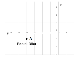 Soal hots koordinat kartesius kelas 8. Https Kejarcita Id Contoh Soal Matematika Kelas 8