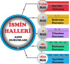 genel dersler panosundaki pin