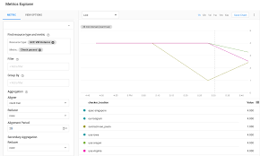 Creating Uptime Charts Stackdriver Monitoring Google Cloud