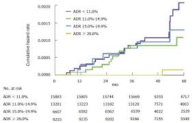 (4) second, colonoscopy may detect cancers at an early stage where there is a higher chance for cure than in those discovered in a more advanced stage. New Technologies And Techniques To Improve Adenoma Detection In Colonoscopy