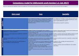 Competencies Research Grants University Of Sheffield Entry Level