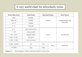 solved description and classification of sedimentary rock