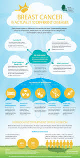 Pin On Nutrition