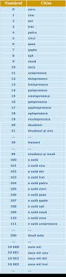 4.3 sa utilizeze conventii ale limbajului scris (punctul, semnul intrebarii, scrierea cu majuscula). Scrierea Si Citirea Numerelor Naturale In Sistemul De NumeraÅ£ie Zecimal