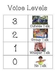 voice level chart plain