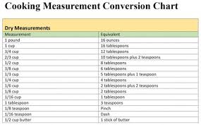 Cooking Measurement Conversion Chart Lovetoknow