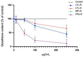 Include genetic factors and exposure to radiation, zeolite minerals and the polio . Molecules Free Full Text A Comparative Analysis Of In Vitro Toxicity Of Synthetic Zeolites On Imr 90 Human Lung Fibroblast Cells Html