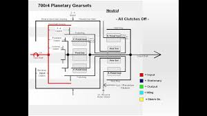 How 700r4 Gear Ratios Are Determined