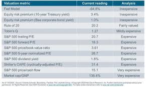 17 Liz Ann Sonders Lizannsonders Tvitter In 2020 Corporate Bonds Reading Analysis Finance