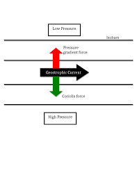 Geostrophic Current Wikipedia