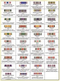 List Of Jrotc Pictures And Jrotc Ideas