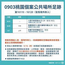 Jun 01, 2021 · 桃園市長鄭文燦於下午3點舉行疫情說明記者會，並公布確診者疫調足跡，其中5月22日確診個案因為找不到要購買的商品，連續跑了桃園及龜山區三家小北百貨。 6月1日桃園個案公共場所足跡。圖：市府提供 Ixy4xv Bhgvham