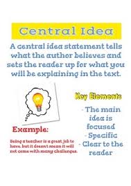 Central Idea Anchor Chart Worksheets Teaching Resources Tpt
