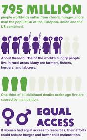 Maybe you would like to learn more about one of these? To End The Injustice Of Hunger Making Smarter Choices Many People Are Hungry In The World Png Image Transparent Png Free Download On Seekpng