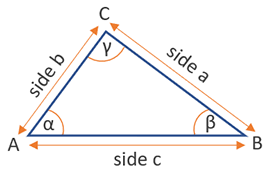 Can the side lengths of 8 9 and 12 form a triangle? Perimeter Of A Triangle Calculator Calculate Using Sss Sas Asa Ssa Rules