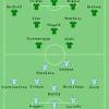 La selección de argentina fue uno de los 32 equipos participantes de la copa mundial de fútbol de 2010, que se realizó en sudáfrica entre el 11 de junio y el 11 de julio de 2010. 1