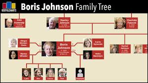 (from left) prince charles, queen elizabeth, princess margaret, the duke of edinburgh, king george vi, and princess elizabeth. Boris Johnson Family Tree Youtube