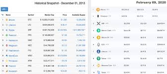 You have just converted five thousand naira to bitcoin according to the recent foreign exchange rate 0.00000004. What Are Altcoins And Why Are There Over 5 000 Of Them Altcoins Bitcoin News