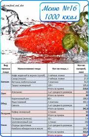 сушка тела для девушек подробное меню на каждый день Racion 1000 Kkal Workout Food Nutrition Recipes Proper Nutrition
