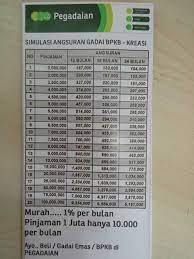 Mar 24, 2021 · sementara cicilan pinjaman tetap harus dibayar namun diberikan keringanan berdasarkan penilaian dan kesepakatan bersama antara debitur dengan bank atau lembaga keuangan lain. Tabel Angsuran Pegadaian 2021 Syarat Cara Mengajukan Idekredit