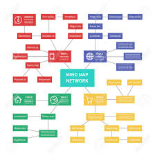 Process Control Mind Map With Relationship Connection Risk Analysis